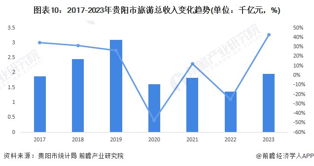 重磅！2024年贵阳市旅游产业链全景图谱(附产业政策、产业链现状图谱、产业资源空间布局、产业链发展规划)