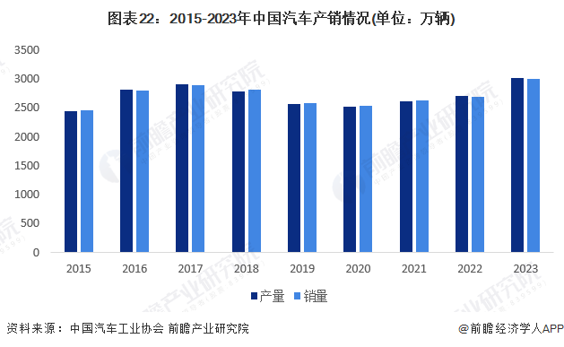 2024年中国战略性新兴产业之——高性能材料产业全景图谱(附供需规模、区域布局、竞争格局和发展预测等)尊龙z6官网ag